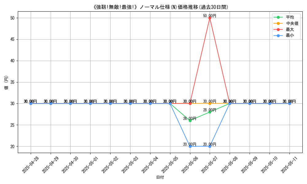 graph_rarity_5845