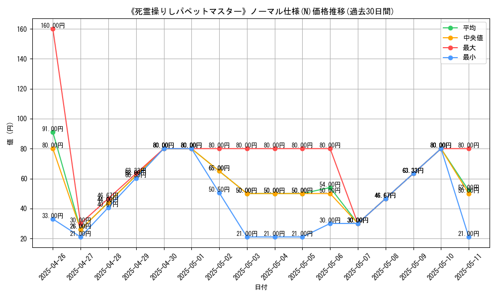 graph_rarity_5845