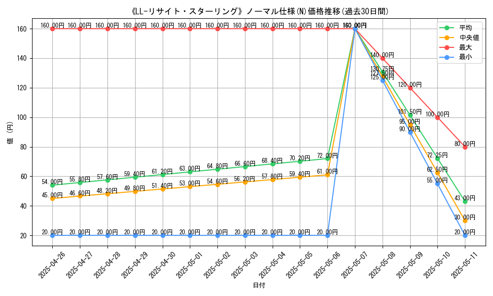 graph_rarity_5845