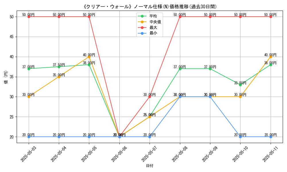 graph_rarity_5845