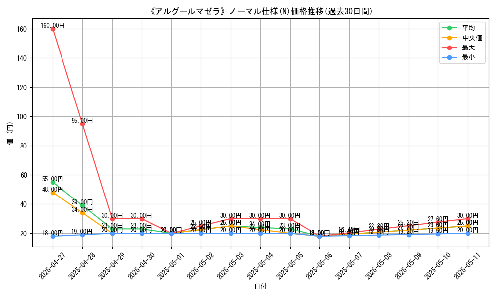 graph_rarity_5845