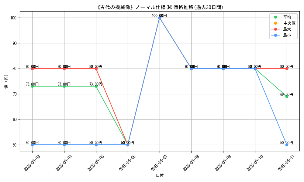 graph_rarity_5845