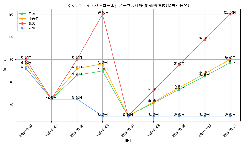 graph_rarity_5845