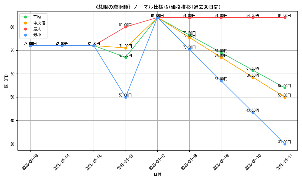 graph_rarity_5845