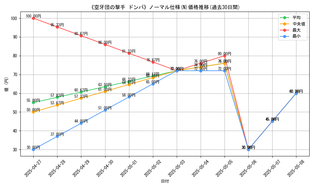 graph_rarity_5845
