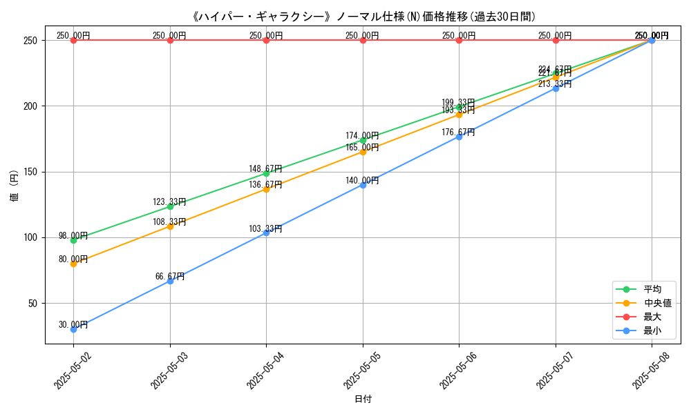 graph_rarity_5845