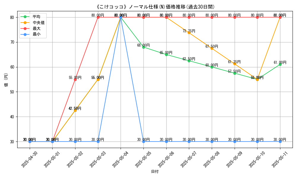 graph_rarity_5845