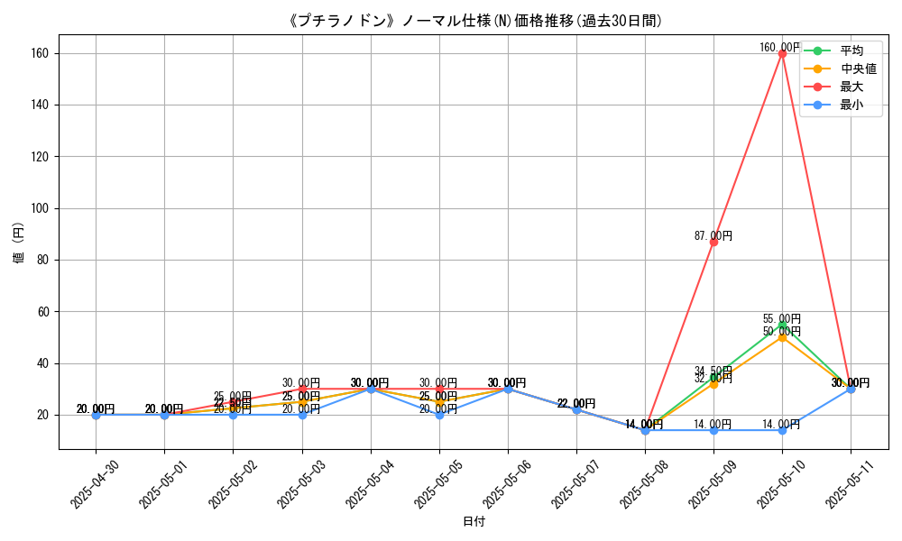 graph_rarity_5845
