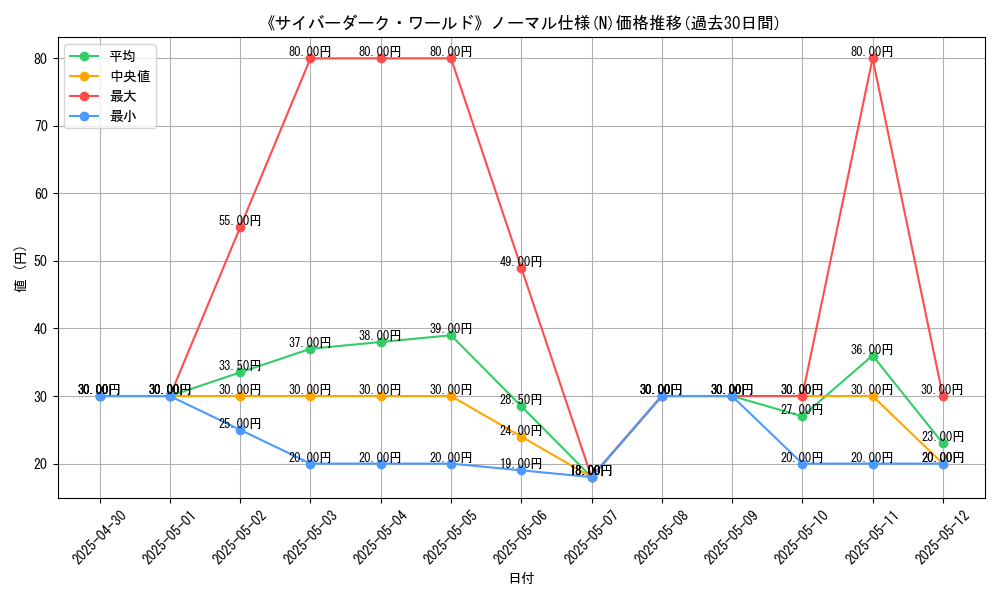 graph_rarity_5845