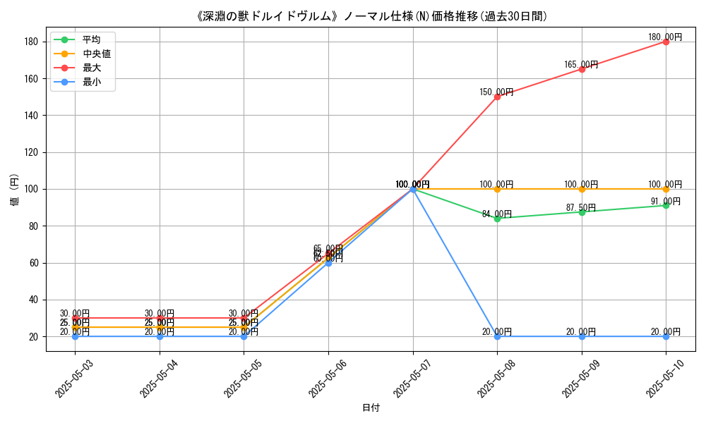 graph_rarity_5845