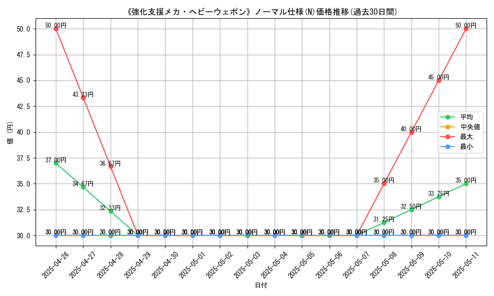 graph_rarity_5845