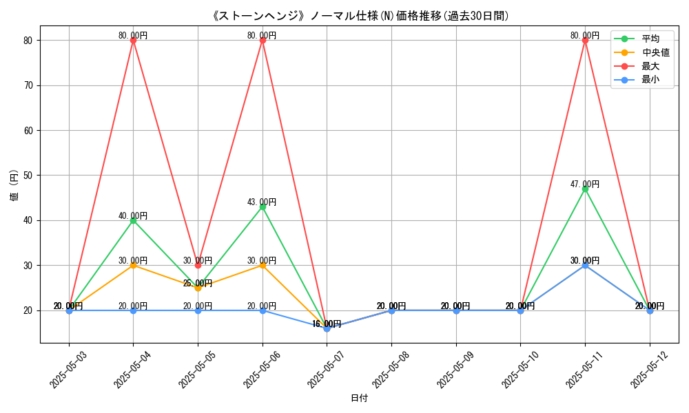graph_rarity_5845
