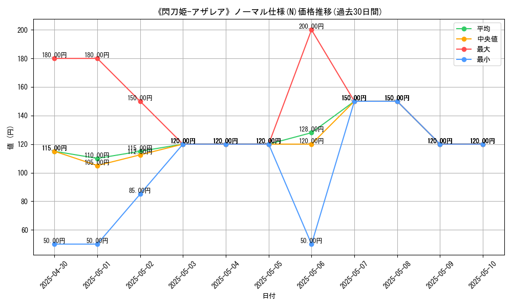 graph_rarity_5845