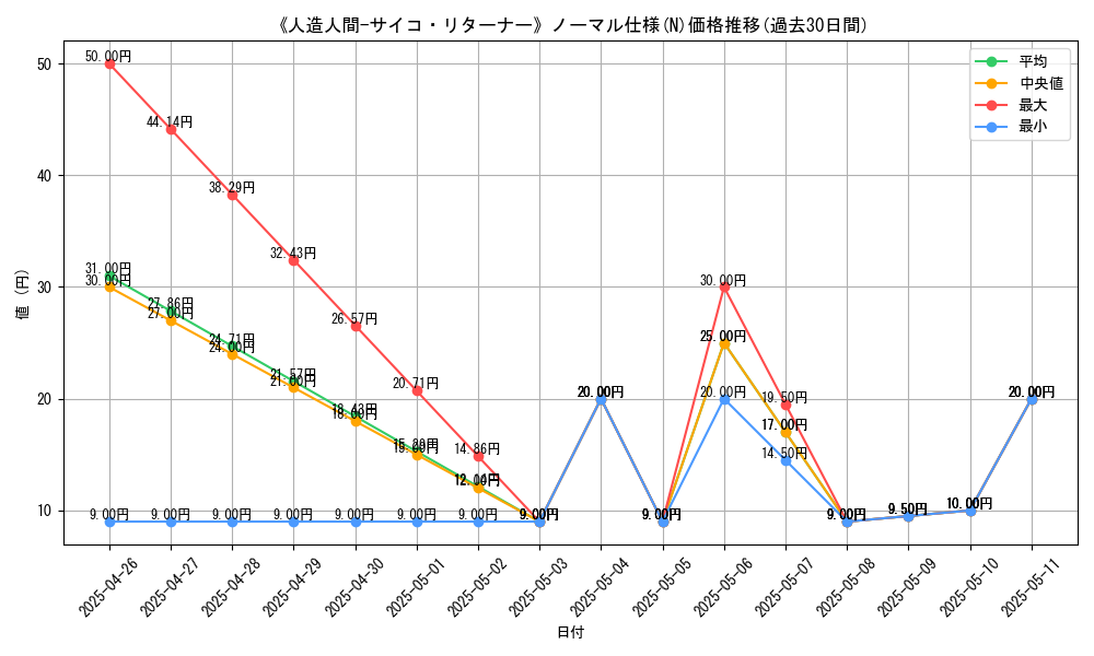 graph_rarity_5845