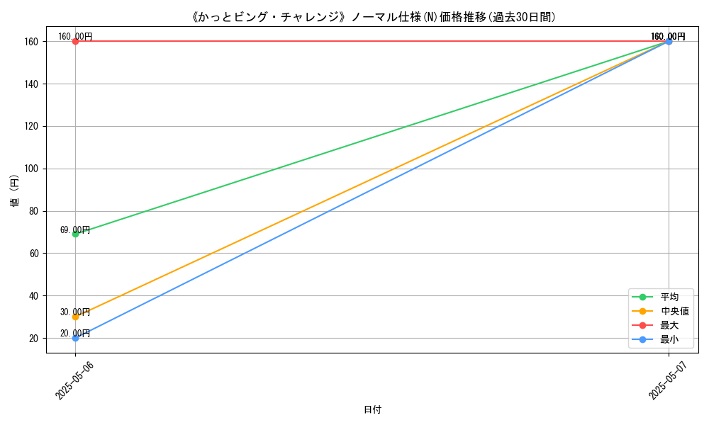 graph_rarity_5845