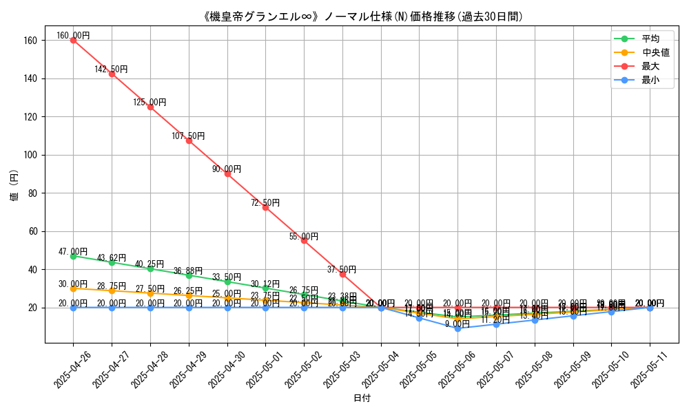 graph_rarity_5845