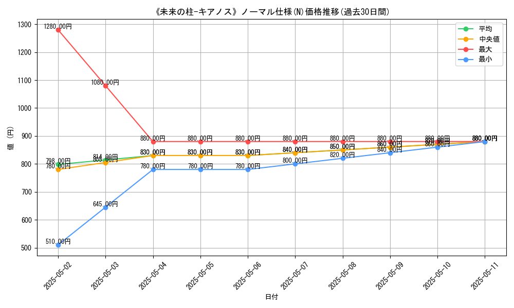 graph_rarity_5845