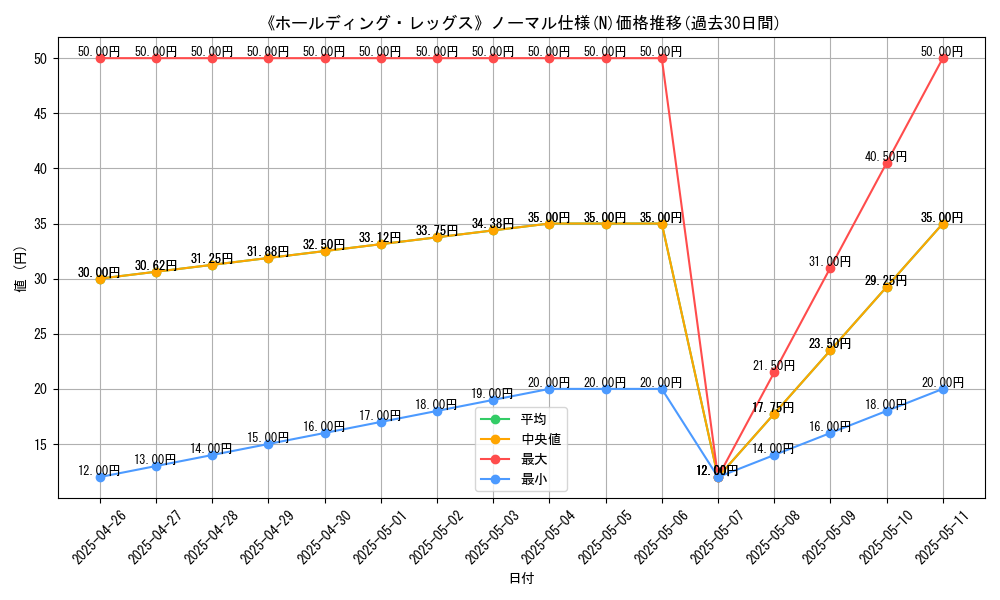 graph_rarity_5845