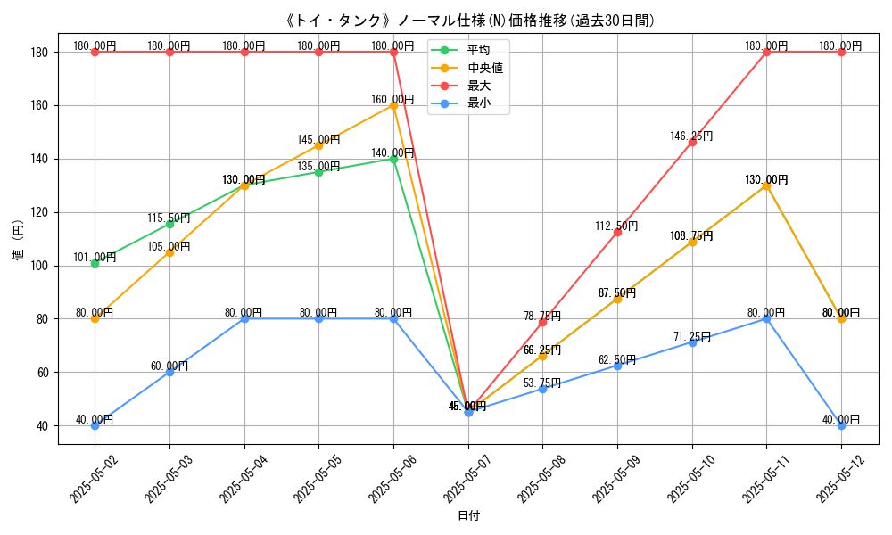 graph_rarity_5845