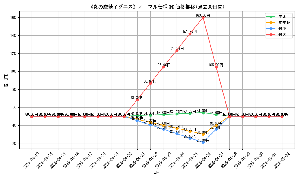 graph_rarity_5845