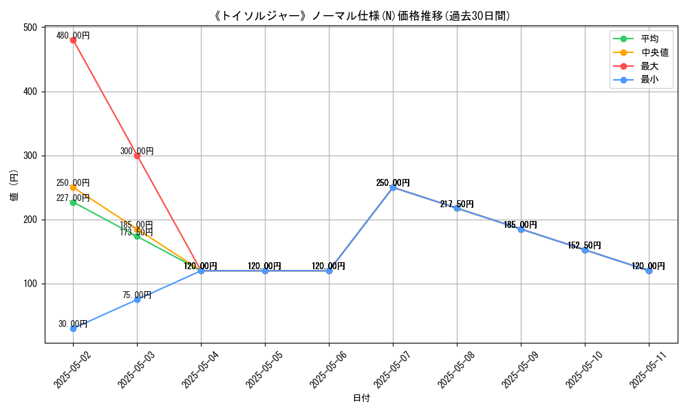 graph_rarity_5845