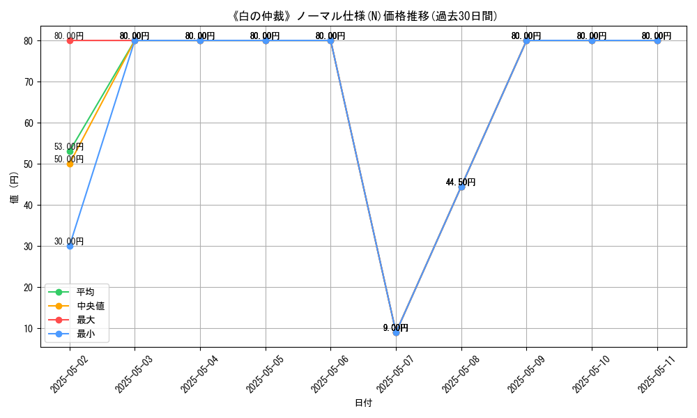 graph_rarity_5845
