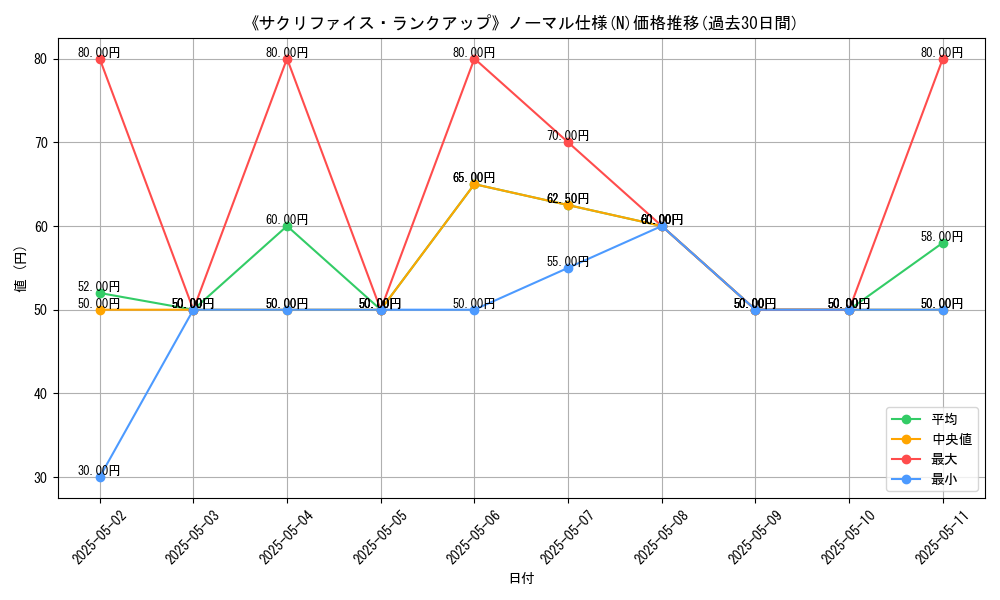 graph_rarity_5845