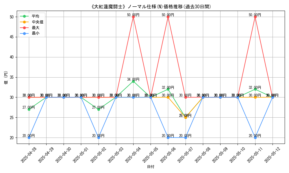 graph_rarity_5845