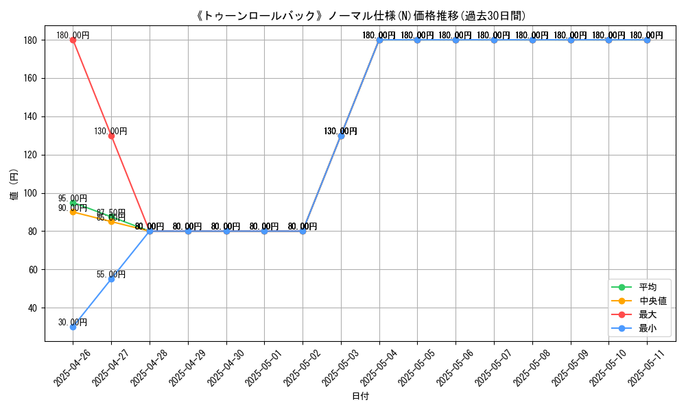 graph_rarity_5845