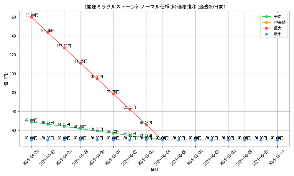 graph_rarity_5845