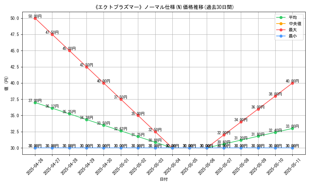 graph_rarity_5845