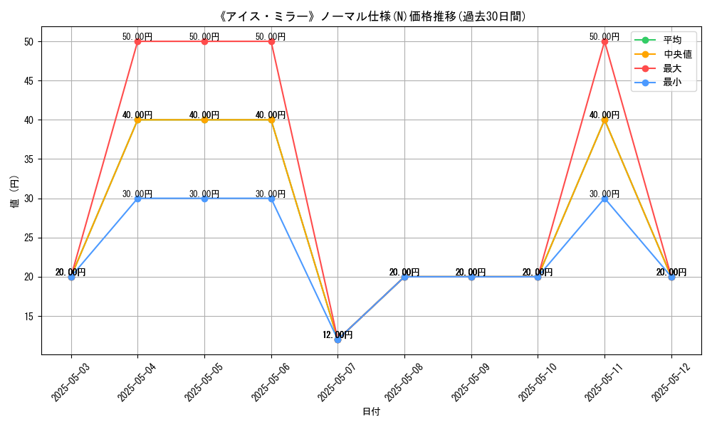 graph_rarity_5845