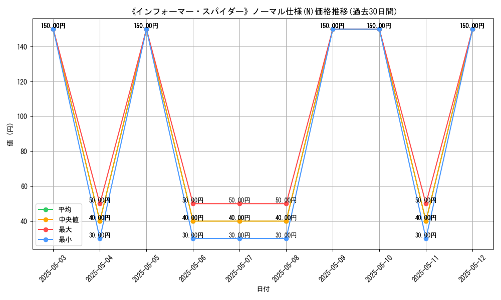graph_rarity_5845