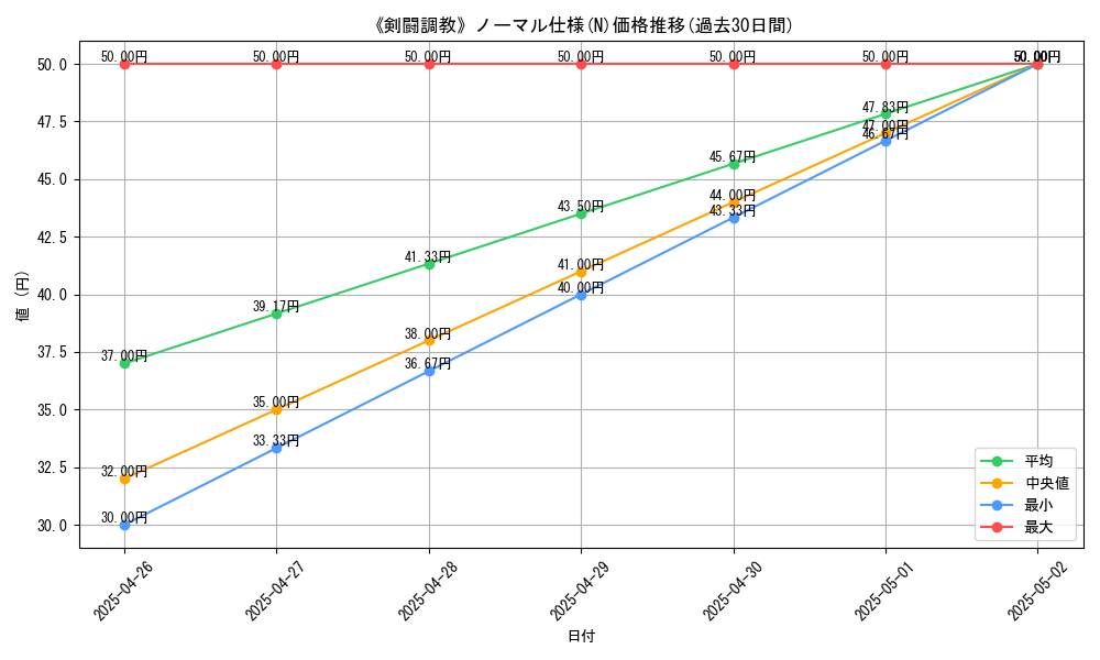 graph_rarity_5845