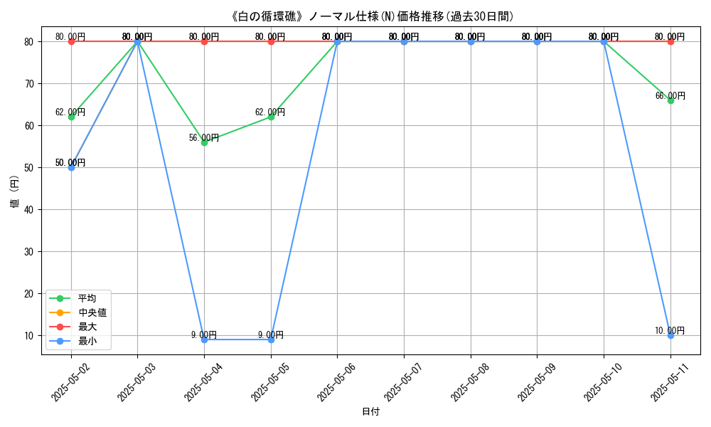 graph_rarity_5845