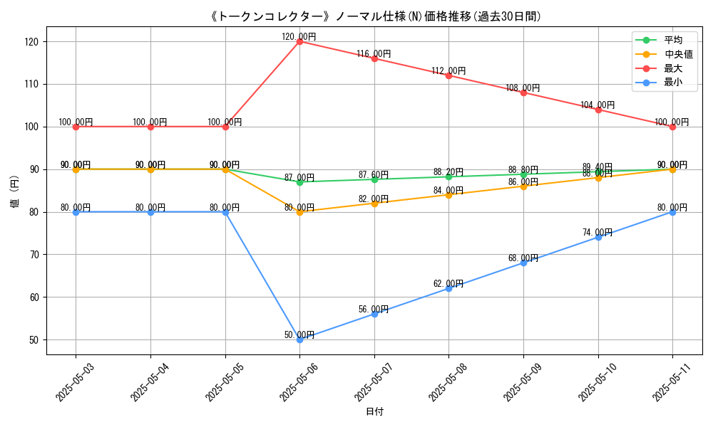 graph_rarity_5845