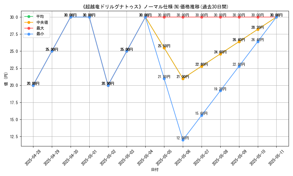 graph_rarity_5845
