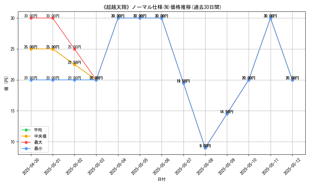 graph_rarity_5845