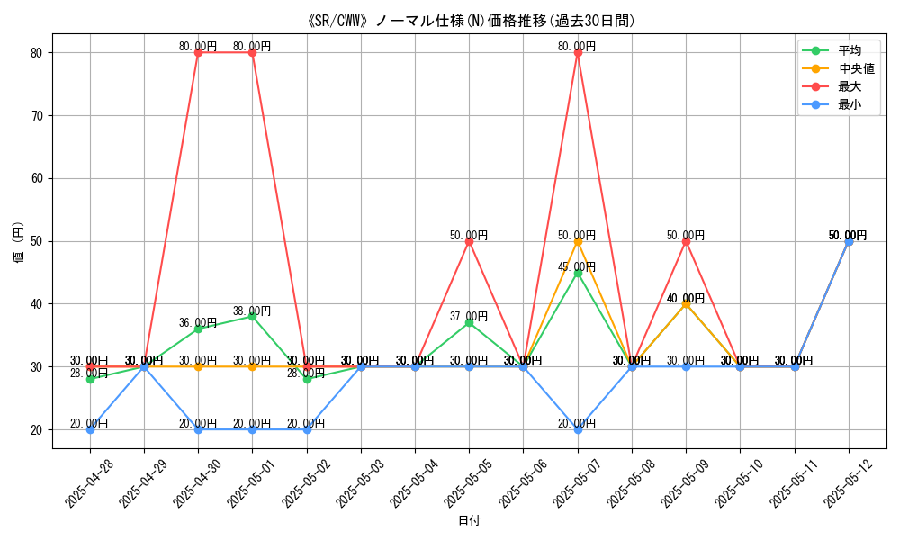 graph_rarity_5845