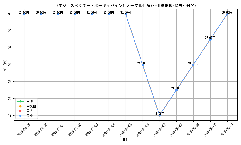 graph_rarity_5845