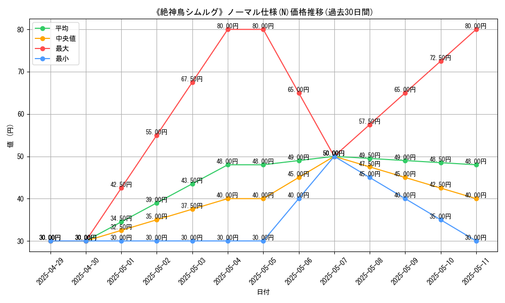 graph_rarity_5845