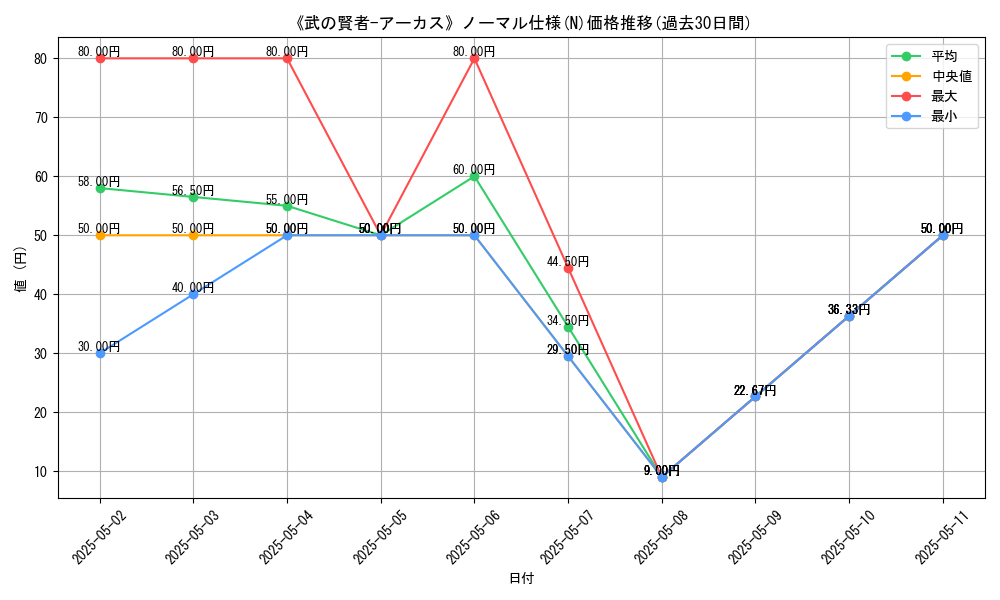 graph_rarity_5845