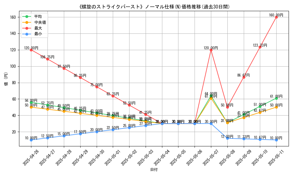 graph_rarity_5845