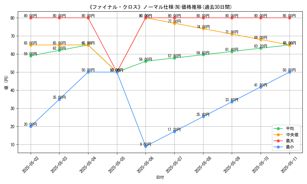 graph_rarity_5845