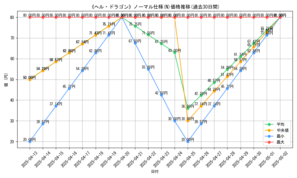 graph_rarity_5845
