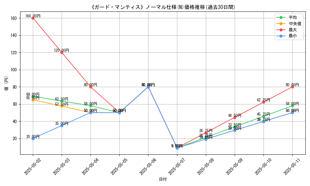 graph_rarity_5845