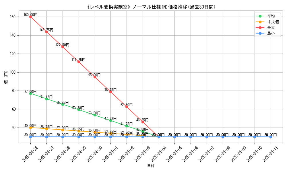 graph_rarity_5845