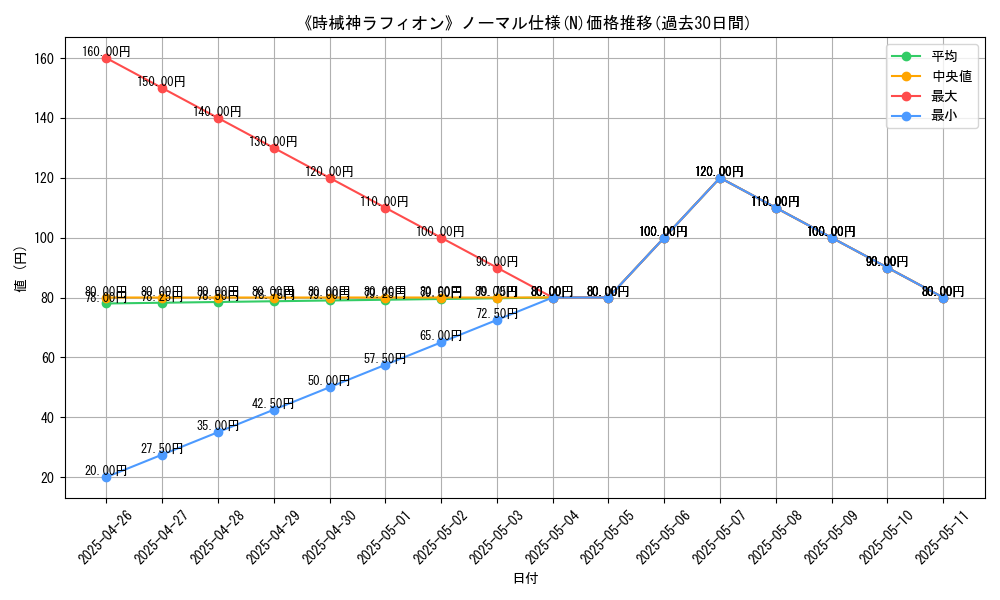graph_rarity_5845