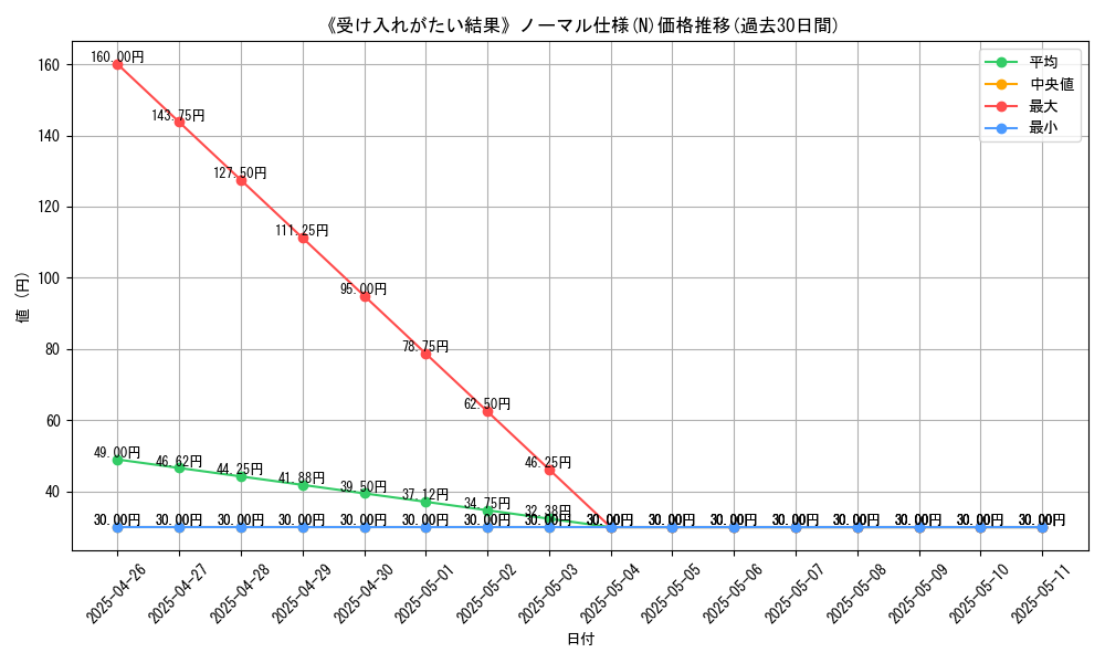 graph_rarity_5845