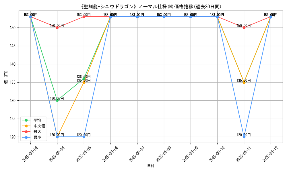 graph_rarity_5845